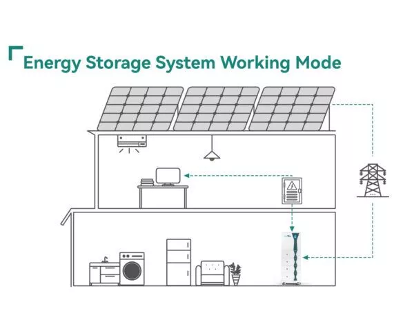 Household Energy Storage System04