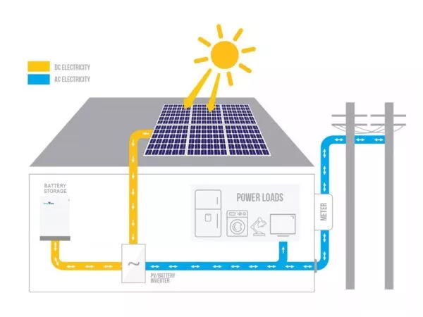 Household Energy Storage System05