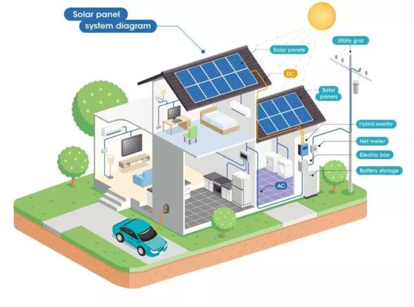 Household Energy Storage System06